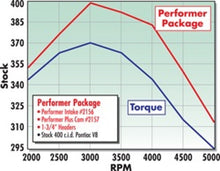 Load image into Gallery viewer, Edelbrock Perf Plus Cam and Lifters Kit Pontiac 350-455 Camshafts Edelbrock