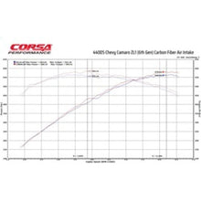 Load image into Gallery viewer, Corsa 2017-2023 Chevrolet Camaro ZL1 Carbon Fiber Air Intake w/ MaxFlow 5 Oil Filtration Cold Air Intakes CORSA Performance