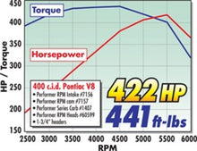 Load image into Gallery viewer, Edelbrock Perf RPM Cam and Lifters Kit Pontiac 350-455 Camshafts Edelbrock