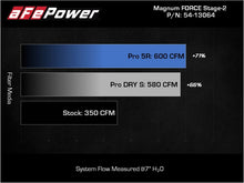 Load image into Gallery viewer, aFe 2021+ Ford F150 5.0L V8 MagnumFORCE Intake Stage-2 Pro 5R Cold Air Intakes aFe