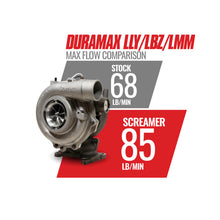 Load image into Gallery viewer, BD Diesel Duramax Screamer Turbo - 2004.5-2010 Chevrolet LLY/LBZ/LMM Turbochargers BD Diesel