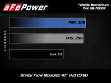 Load image into Gallery viewer, aFe Takeda Momentum Cold Air Intake System w/ Pro DRY S Media Hyundai Elantra Sport 17-20 L4-1.6T Cold Air Intakes aFe