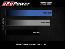 Load image into Gallery viewer, aFe Takeda Stage-2 P5R AIS 19-20 Hyundai Veloster N L4 2.0L Cold Air Intakes aFe
