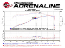 Load image into Gallery viewer, aFe AFE48-46001-1HC aFe 05-11 Toyota Tacoma V6-4.0L Twisted Steel 409 Stainless Steel Long Tube Header w/ Cat
