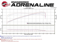 Load image into Gallery viewer, aFe AFE48-36307-1 aFe 08-13 BMW 128i (E82/88) L6 3.0L Twisted Steel 304 Stainless Steel Long Tube Header w/ Cat
