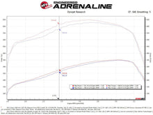Load image into Gallery viewer, aFe AFE54-13016D aFe 11-16 GM Silverado / Sierra 2500/3500HD (6.6L V8) MagnumFORCE Intake Stage-2 Pro DRY S