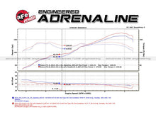 Load image into Gallery viewer, aFe AFE48-36005-1HC aFe 12-17 Toyota 86 / FRS / BRZ Twisted Steel 304 Stainless Steel Long Tube Header w/ Cat