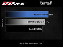Load image into Gallery viewer, aFe AFE50-70097D aFe 15-19 MINI Cooper S (F55/F56) L4 2.0L(t) Momentum GT Cold Air Intake System w/ Pro DRY S Filter