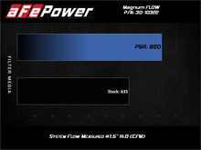 Load image into Gallery viewer, aFe AFE30-10322 aFe 15-20 Toyota Hilux L4-2.8L Diesel Magnum FLOW Pro 5R Air Filter