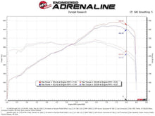 Load image into Gallery viewer, aFe AFE57-10012R aFe 15-21 Lamborghini Huracan V10-5.2L Track Series Intake System w/ Pro 5R Filter