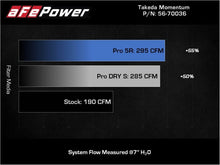 Load image into Gallery viewer, aFe AFE56-70036D aFe 18-21 Hyundai Kona L4 2.0L Takeda Momentum Cold Air Intake System w/ Pro Dry S Media