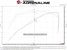 Load image into Gallery viewer, aFe AFE57-10015D aFe 19-21 GM Trucks 5.3L/6.2L Track Series Carbon Fiber Cold Air Intake System W/ Pro Dry S Filters