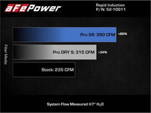 Load image into Gallery viewer, aFe AFE52-10011R aFe 19-21 Mini Cooper / S / Clubman L3 1.5L (t) MagnumFORCE Intake Stage-2 Pro 5R