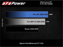 Load image into Gallery viewer, aFe AFE50-70068D aFe 19-21 Mini Cooper S (F56) B46 L4 2L (t)Momentum GT Cold Air Intake System w/ Pro DRY S Filter
