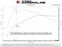Load image into Gallery viewer, aFe AFE50-70068D aFe 19-21 Mini Cooper S (F56) B46 L4 2L (t)Momentum GT Cold Air Intake System w/ Pro DRY S Filter