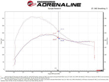 Load image into Gallery viewer, aFe AFE50-70094D aFe 19-23 Ford Edge ST EcoBoost V6-2.7L (tt) Momentum GT Cold Air Intake System w/ Pro DRY S Filter