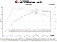 Load image into Gallery viewer, aFe AFE57-10017D aFe 20-21 BMW Z4 M40i (G29) L6-3L (t) B58 Track Series Carbon Fiber Intake System w/Pro DRY S Filter