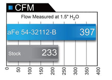 Load image into Gallery viewer, aFe AFE51-32112-B aFe MagnumFORCE Intakes Stage-2 PDS AIS 12-14 Ford F-150 EcoBoost V6 3.5L (tt)