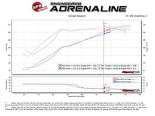 Load image into Gallery viewer, aFe AFE51-76108 aFe Momentum GT Pro DRY S Cold Air Intake System 17-18 Nissan Titan V8 5.6L