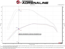 Load image into Gallery viewer, aFe AFE50-70064D aFe Momentum HD Cold Air Intake System w/Pro Dry S Filter 2020 GM 1500 3.0 V6 Diesel