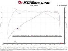 Load image into Gallery viewer, aFe AFE50-70073R aFe POWER Momentum GT Pro 5R Intake System 17-21 BMW 540i (G30) L6-3.0L (t) B58