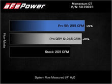 Load image into Gallery viewer, aFe AFE50-70073R aFe POWER Momentum GT Pro 5R Intake System 17-21 BMW 540i (G30) L6-3.0L (t) B58