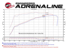 Load image into Gallery viewer, aFe AFE51-74110 aFe Power Momentum GT Pro DRY S Cold Air Intake System GM SUV 14-17 V8 5.3L/6.2L