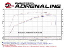 Load image into Gallery viewer, aFe AFE51-74110 aFe Power Momentum GT Pro DRY S Cold Air Intake System GM SUV 14-17 V8 5.3L/6.2L