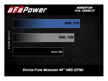 Load image into Gallery viewer, aFe AFE51-76305-CF aFe POWER Momentum GT Pro Dry S Intake System 15-17 BMW M3/M4 S55 (tt)