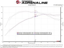 Load image into Gallery viewer, aFe AFE50-70032D aFe POWER Momentum GT Pro Dry S Intake System 16-19 Audi A4/Quattro I4-2.0L (T)