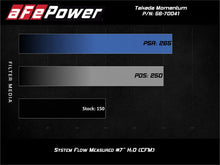 Load image into Gallery viewer, aFe AFE56-70041D aFe POWER Momentum GT Pro Dry S Intake System 16-19 Ford Fiesta ST L4-1.6L (t)
