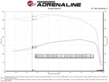 Load image into Gallery viewer, aFe AFE50-70057D aFe POWER Momentum HD Cold Air Intake System w/ Pro Dry S Media 94-97 Ford Powerstroke 7.3L