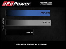 Load image into Gallery viewer, aFe AFE50-70057D aFe POWER Momentum HD Cold Air Intake System w/ Pro Dry S Media 94-97 Ford Powerstroke 7.3L