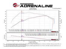 Load image into Gallery viewer, aFe AFE51-73120-B aFe POWER Momentum XP Pro Dry S Intake System 2017 Ford F-150 Raptor V6-3.5L (tt) EcoBoost