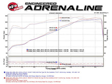 Load image into Gallery viewer, aFe AFE49-42057-P aFe POWER Rebel Series 3.5in 409 SS Cat Back Exhaust w/Pol Tips 14-17 RAM 2500/3500 V8-6.4L Hemi