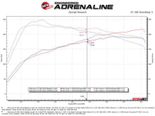 Load image into Gallery viewer, aFe AFE49-36059-B aFe POWER Takeda 16-17 Lexus IS200t L4-2.0L (t) 2.5in-3in 304 SS CB Exhaust w/ Black Tips