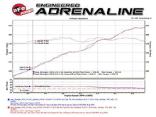 Load image into Gallery viewer, aFe AFE48-48021 aFe POWER Twisted Steel Loop Relocation Pipe 12-18 Jeep Wrangler (JK) V6 3.6L