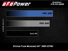 Load image into Gallery viewer, aFe AFE53-10029D aFe Quantum Cold Air Intake System w/ Pro Dry S Media 09-13 GM Silverado / Sierra V8-4.8/5.3/6.2L