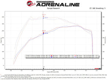 Load image into Gallery viewer, aFe AFE53-10023D aFe QUANTUM Cold Air Intake System w/ Pro-Dry S Media 15-19 Ford Transit V6-3.5L (tt)