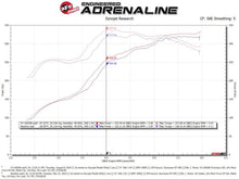Load image into Gallery viewer, aFe AFE53-10020R aFe Quantum Cold Air Intake w/ Pro 5R Media 07-19 Toyota Tundra V8-5.7L