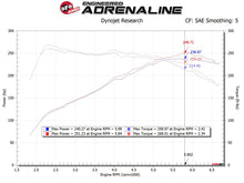 Load image into Gallery viewer, AFE Takeda 19-20 Hyundai Veloster N 2.0L (t) Momentum Cold Air Intake System w/Pro DRY S Filter Cold Air Intakes aFe