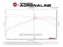 Load image into Gallery viewer, aFe 21-22 Hyundai Veloster N L4-2.0L Takeda 3in 304 SS Axle-Back Exhaust System w/ Black Tip Axle Back aFe