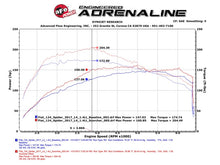 Load image into Gallery viewer, aFe Scorcher Module 17-19 FIAT 124 Spider 1.4L In-Line Modules aFe