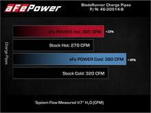 Load image into Gallery viewer, aFe BladeRunner 21-22 Ford F-150 Ecoboost V6-3.5L(tt) Aluminum Hot and Cold Charge Pipe Kit Black Intercoolers aFe