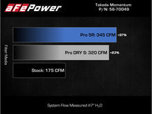 Load image into Gallery viewer, aFe Takeda Momentum Cold Air Intake System w/ Pro DRY S Filter 14-18 Subaru Forester H4-2.0L (t) Cold Air Intakes aFe