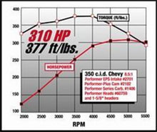 Load image into Gallery viewer, Edelbrock SBC Performer Eps Manifold Intake Manifolds Edelbrock