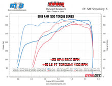 Load image into Gallery viewer, Kooks 19-20 Ram 1500 5.7L HEMI 1-5/8in x 1-3/4in Stainless Steel Torque Series Headers Headers & Manifolds Kooks Headers