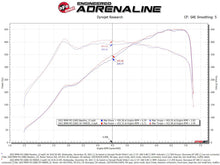 Load image into Gallery viewer, aFe 21-22 BMW M3/M4 (G80/82/83) L6-3.0L (tt) Momentum GT Cold Air Intake System w/ Pro DRY S Filter Cold Air Intakes aFe
