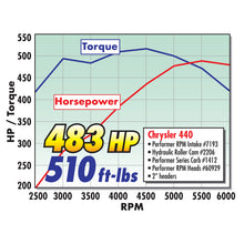 Load image into Gallery viewer, Edelbrock Single Perf RPM Bb/Chrys 84cc Head Comp Heads Edelbrock