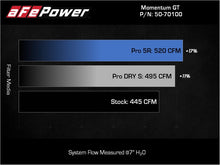 Load image into Gallery viewer, aFe 2022 Toyota Tundra V6-3.5L (tt) Momentum GT Pro 5R Cold Air Intake System Cold Air Intakes aFe